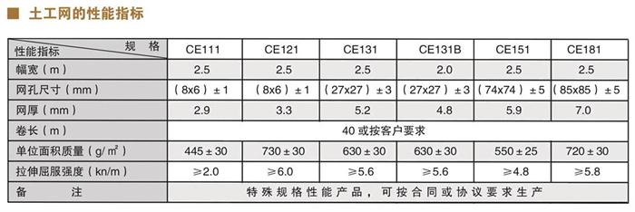 土工滤网性能参数.jpg